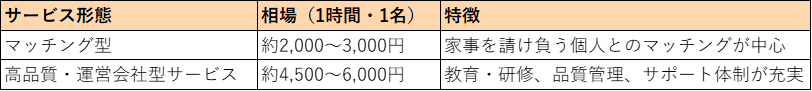 家事代行の料金相場