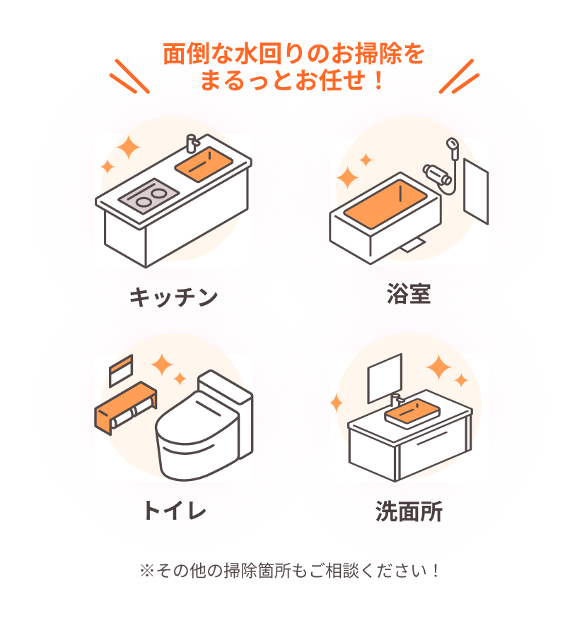 面倒な水回りのお掃除をまるっとお任せ！