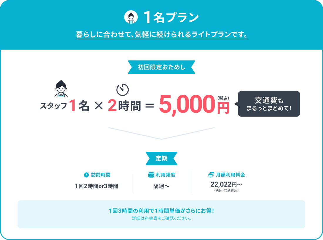 短時間で一気にキレイにしたい方におすすめ！2名プラン スタッフ2名でスピーディーに対応 初回限定おためし 2人1組 1.5時間 5,000円税込 交通費もまるっとまとめて 定期 訪問時間1回1時間から 利用頻度月1回から 月額利用料金13,480円から