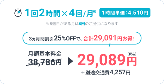 1回2時間 4回月 3カ月間割引25%OFFで29,089円