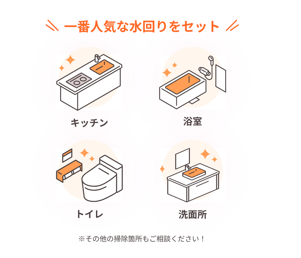 一番人気な水回りをセット