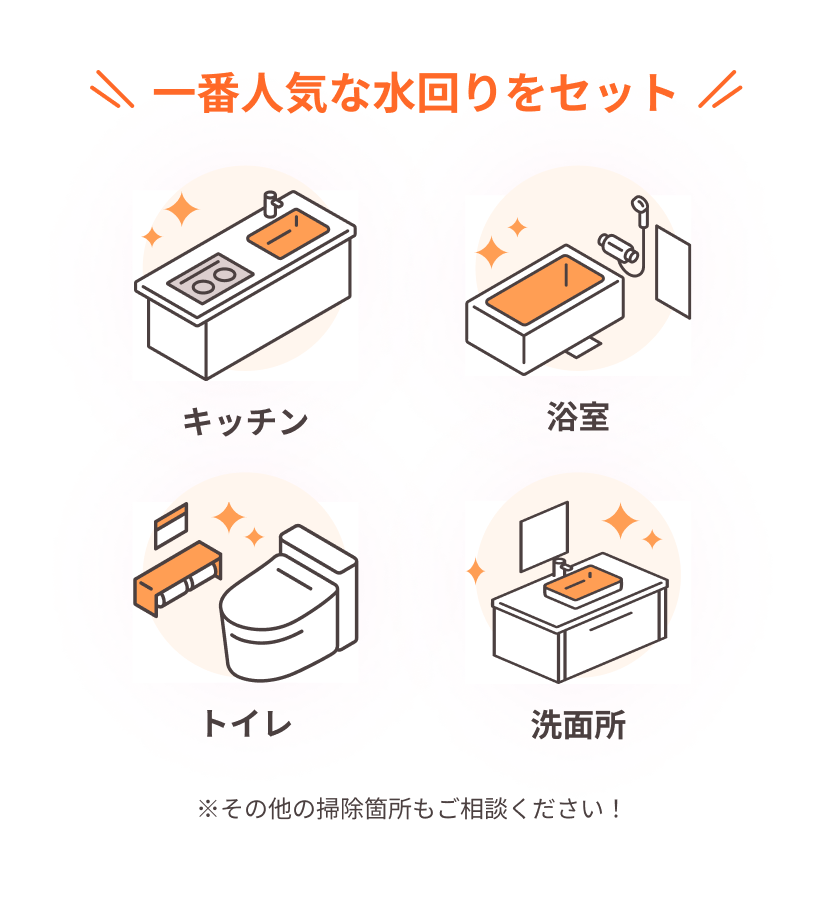一番人気な水回りをセット