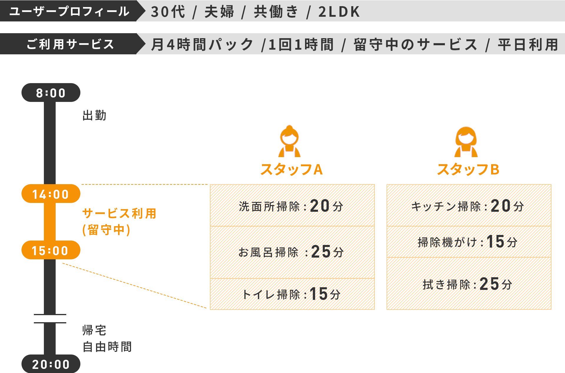 ニチイのフィリピン人スタッフによる家事代行サービス サニーメイドサービス ニチイのフィリピン人スタッフによる家事代行サービス サニーメイドサービス