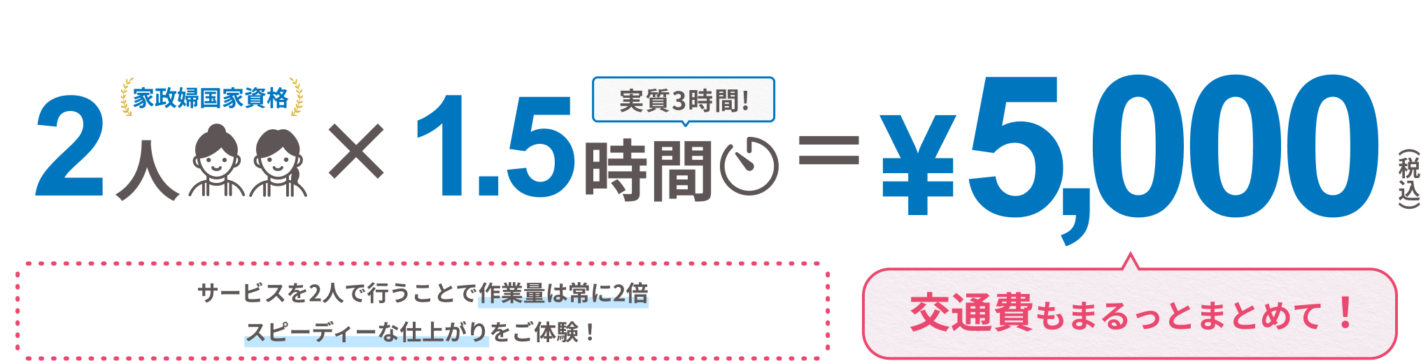 2人 × 1.5時間 = ¥5,000（税込） サービスを2人で行うことで作業量は常に2倍 スピーディーな仕上がりをご体験！ 交通費もまるっとまとめて！