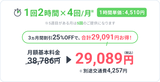 1回2時間 4回月 3カ月間割引25%OFFで29,089円
