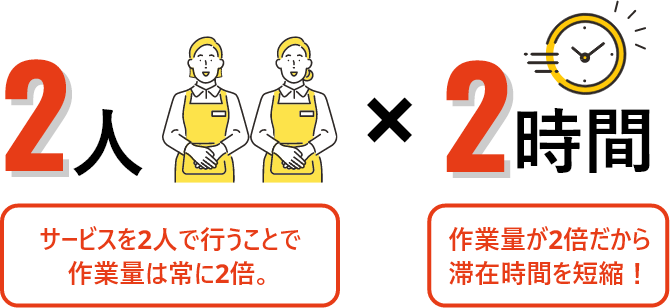 2人x2時間