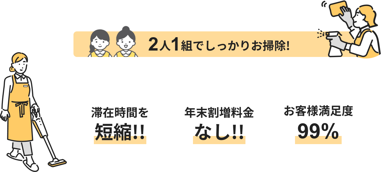 2人1組でしっかりお掃除! 滞在時間を短縮!! 年末割増料金なし!! お客様満足度99%