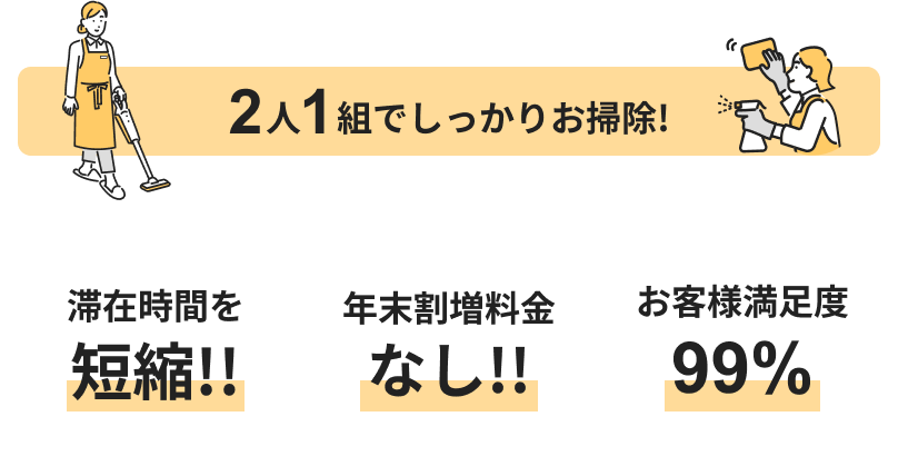 2人1組でしっかりお掃除! 滞在時間を短縮!! 年末割増料金なし!! お客様満足度99%