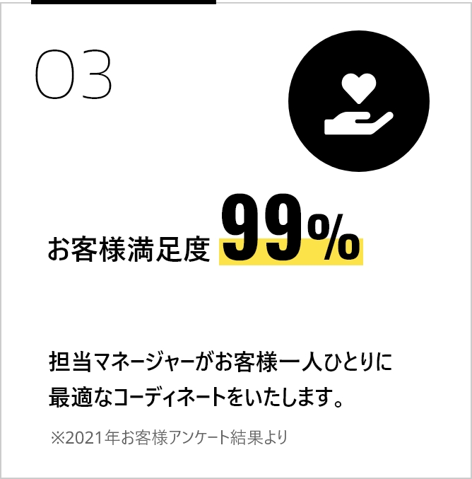 お客様満足度99%