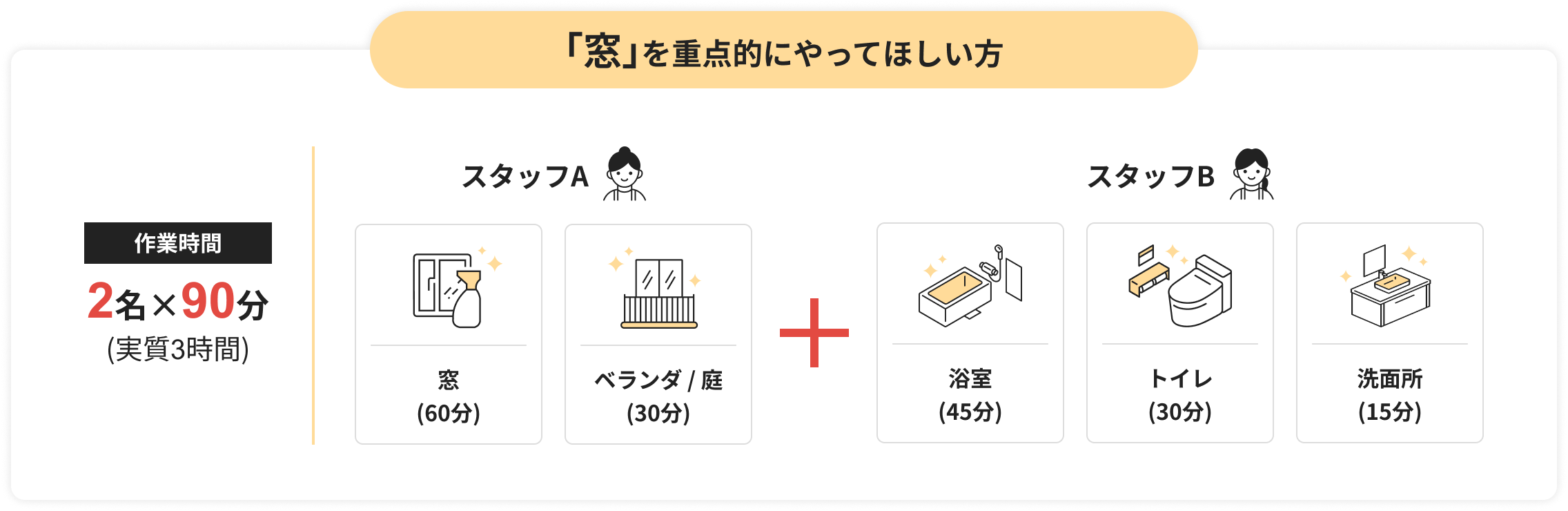 「窓」を重点的にやってほしい方
