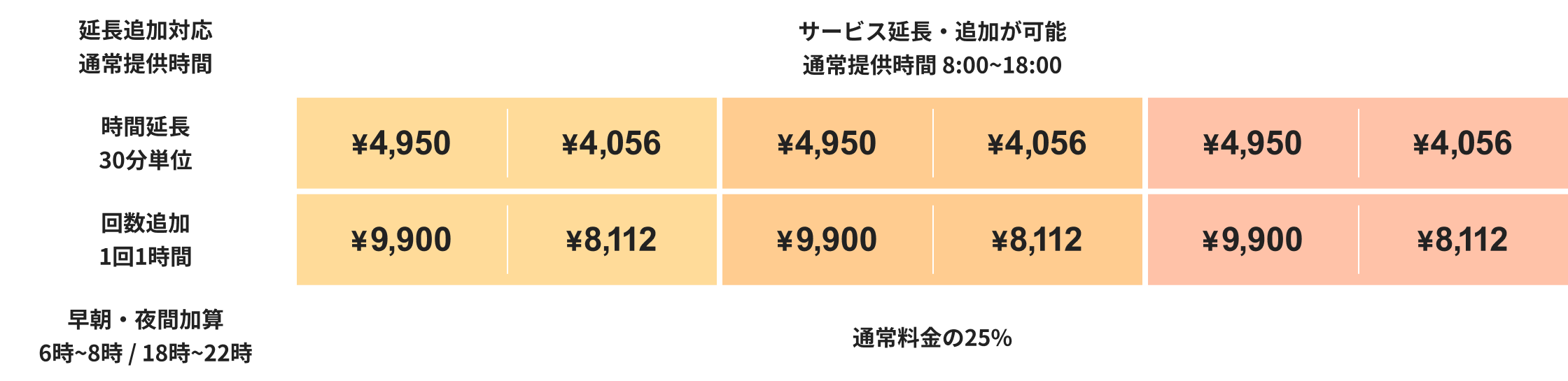 延長追加対応・通常提供時間の料金表