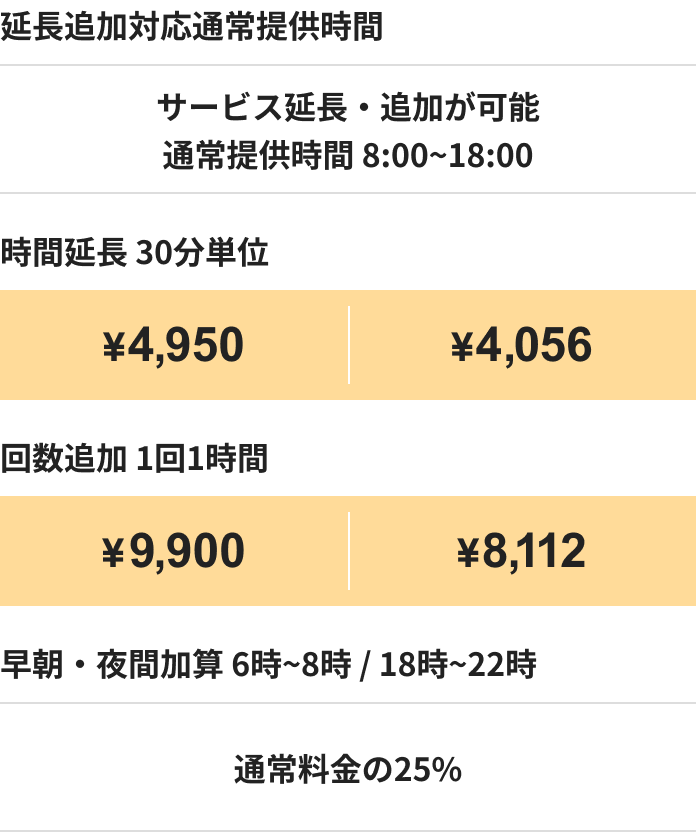 気軽な月1プランの時間延長追加・時間帯加算の料金表