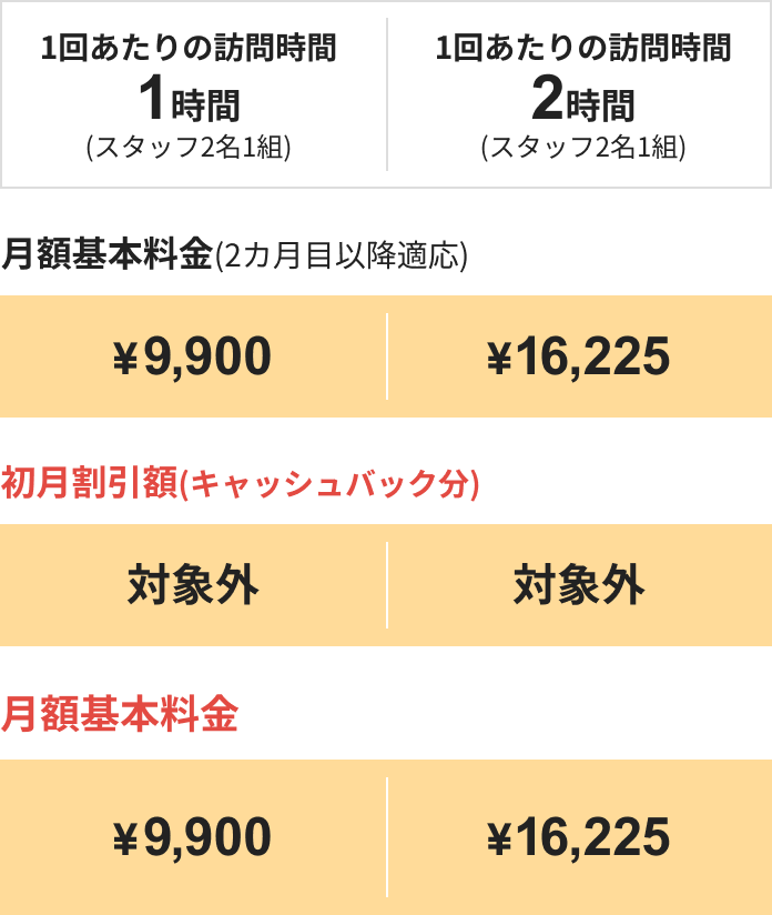 気軽な月1プランの料金表