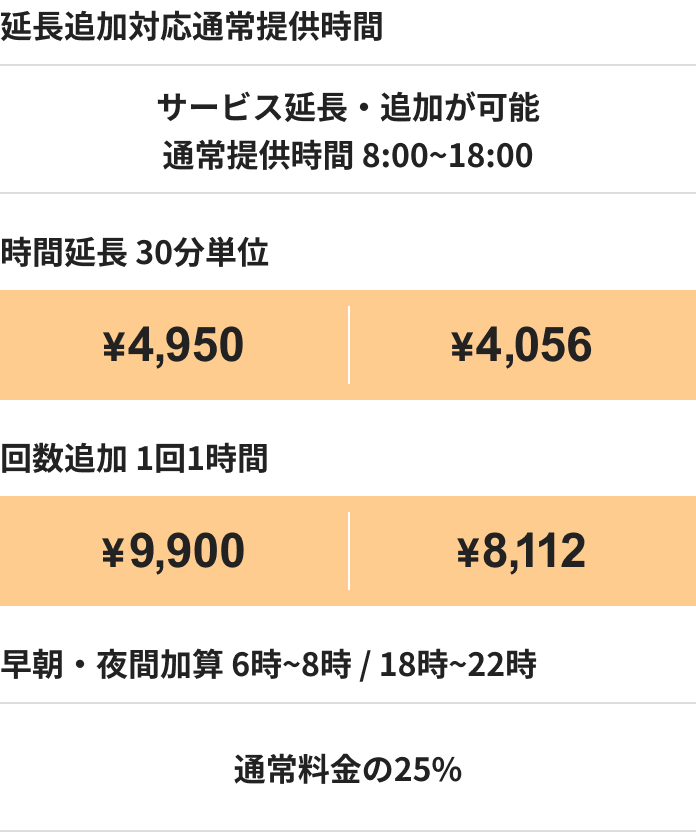 一番人気 スタンダードに隔週プランの時間延長追加・時間帯加算の料金表