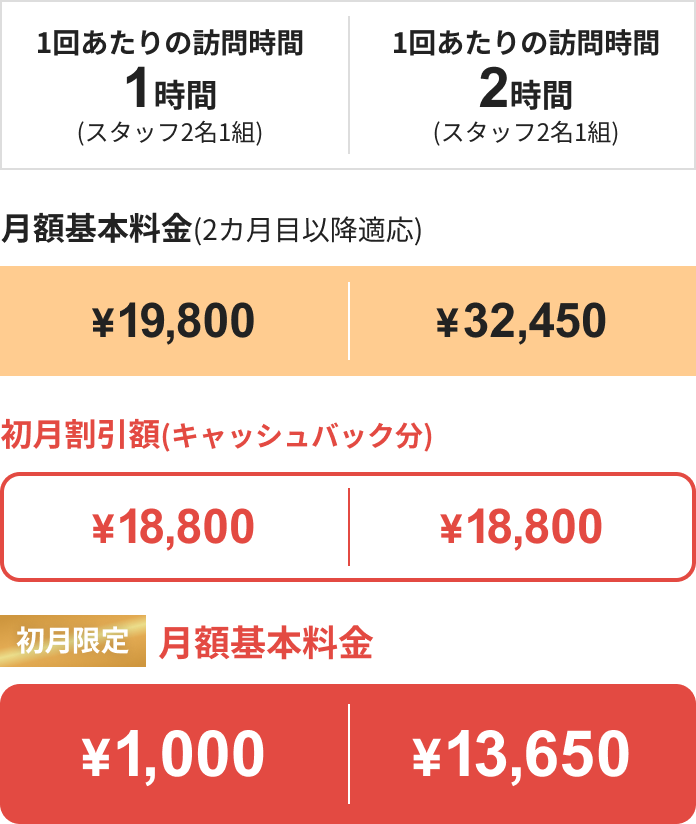一番人気 スタンダードに隔週プランの料金表